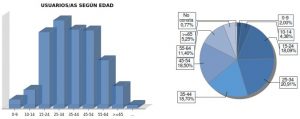 Datos del Centro Guadalinfo de Mengíbar en 2018. Perfiles de usuarios