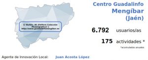 Datos del Centro Guadalinfo de Mengíbar en 2018